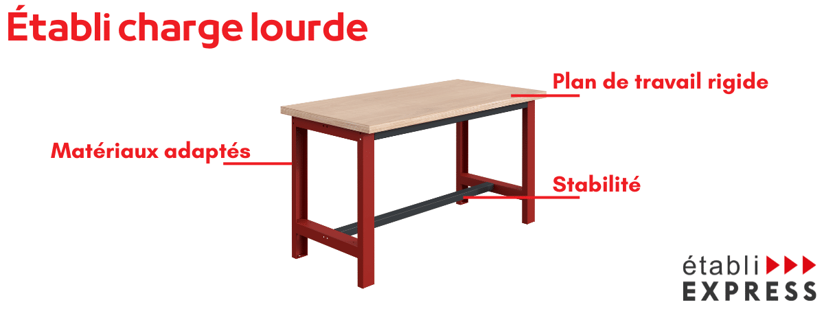 Présentation établi charge lourde